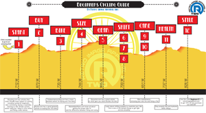 Cycling Guide